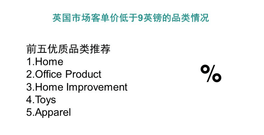 亚马逊培训之亚推荐，即将爆单的创意小产品