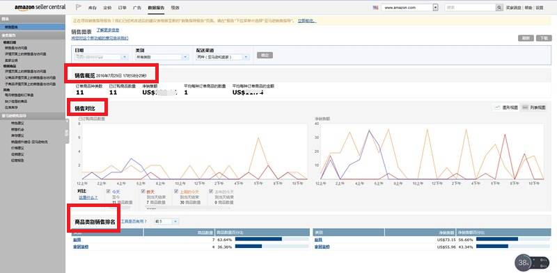 出单不理想？可能你需要读懂亚马逊后台的业务报告（Business report)！
