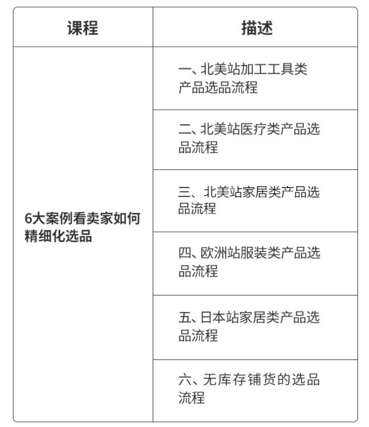 6大案例看卖家如何精细化选品