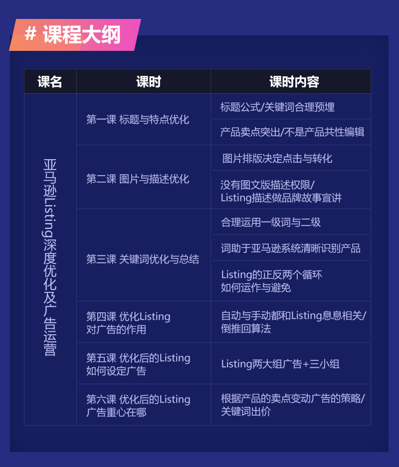 亚马逊Listing深度优化及广告运营