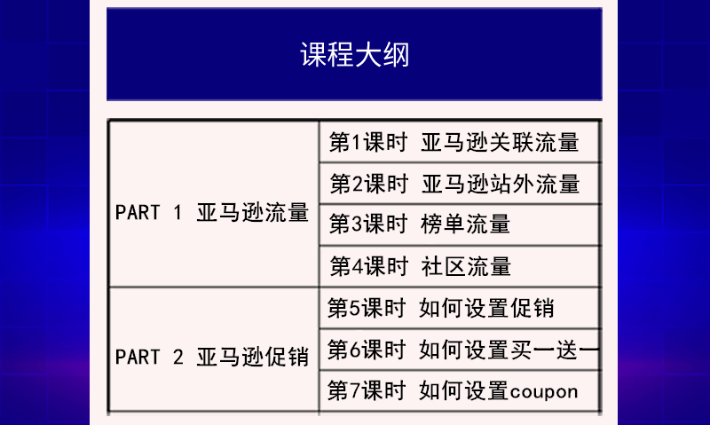 亚马逊流量来源与促销设置