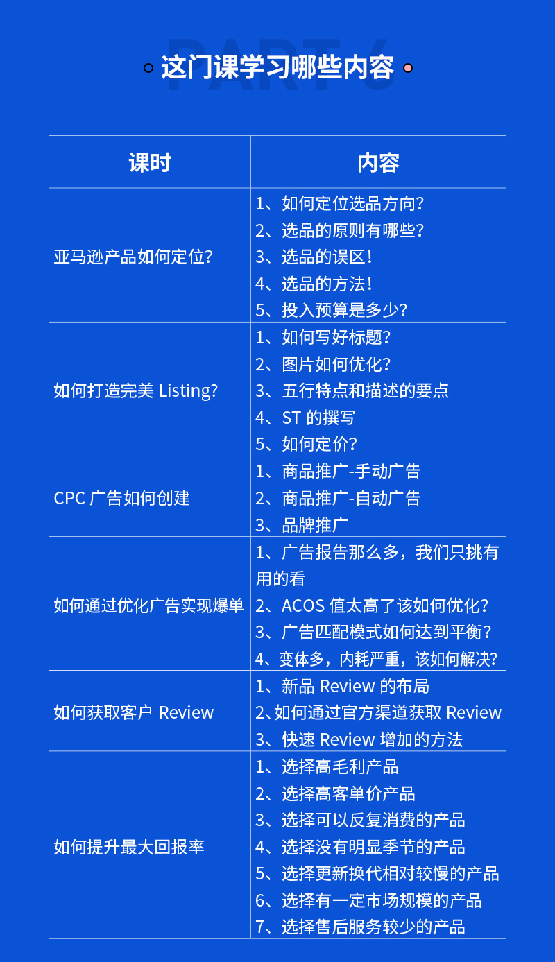亚马逊基础运营推广