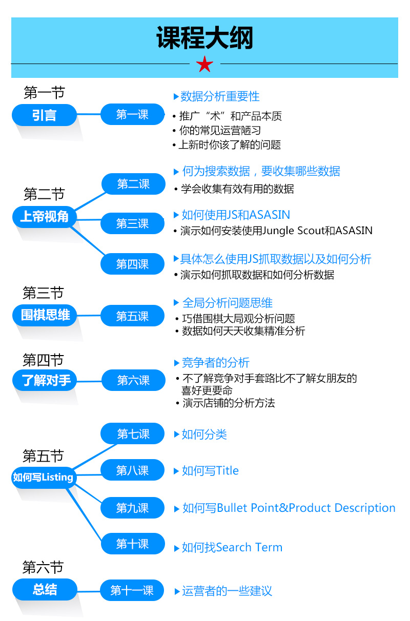 数据分析—让你的爆单有由来、可复制