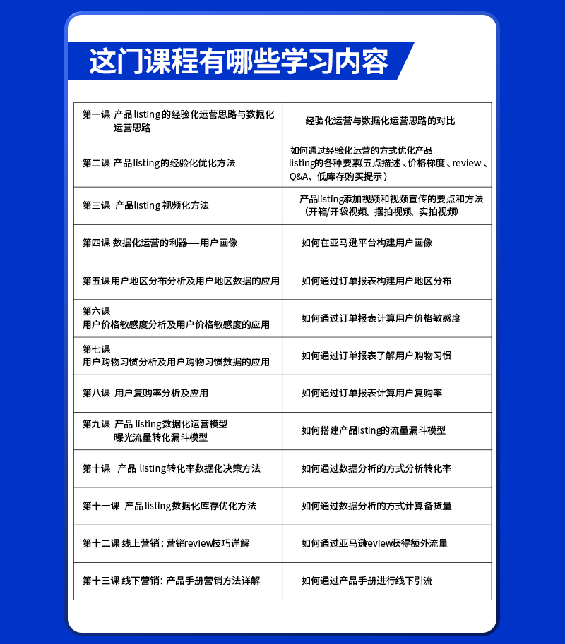 亚马逊运营制胜方法论（二）优秀的listing运营与营销